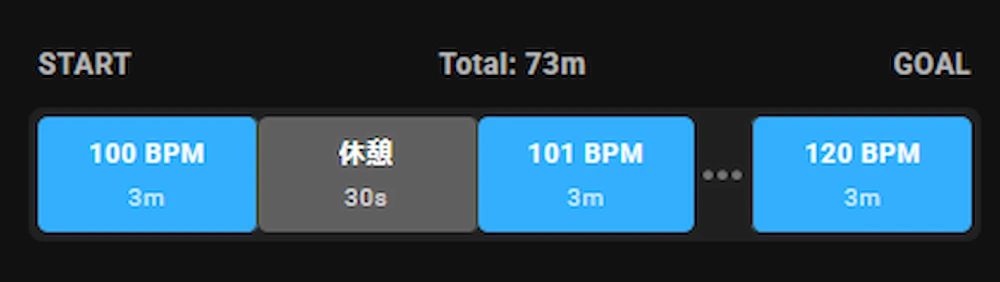 セッションプラン・ビジュアライザーのスクリーンショット。